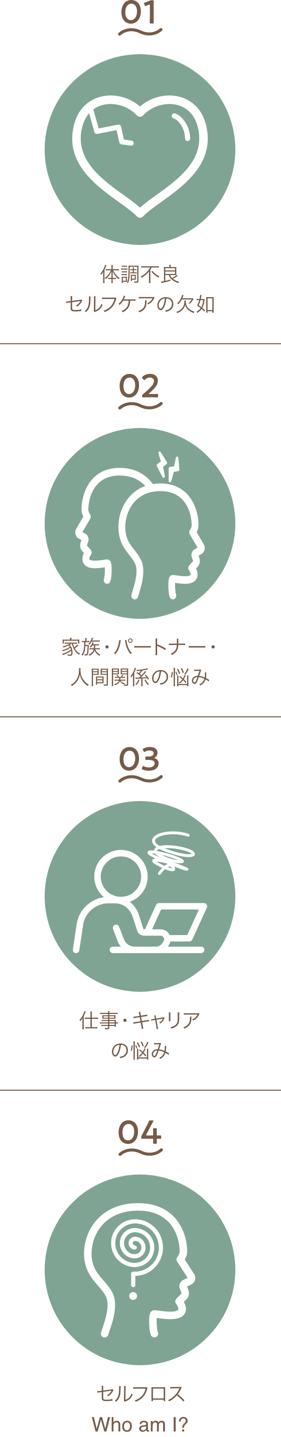 １）体調不良、セルフケアの欠如｜２）2.	人間関係の悩み・トラウマ（家族・パートナーとの関係、仕事の人間関係）｜３）3.	仕事にやりがいが感じられない、好きなことがわからない、将来への不安｜４）4.	セルフロス状態（なんのために生きているかわからない）